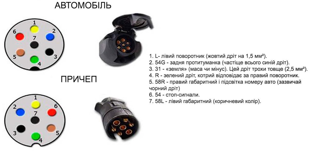 Поради з досвіду: як уникнути проблем