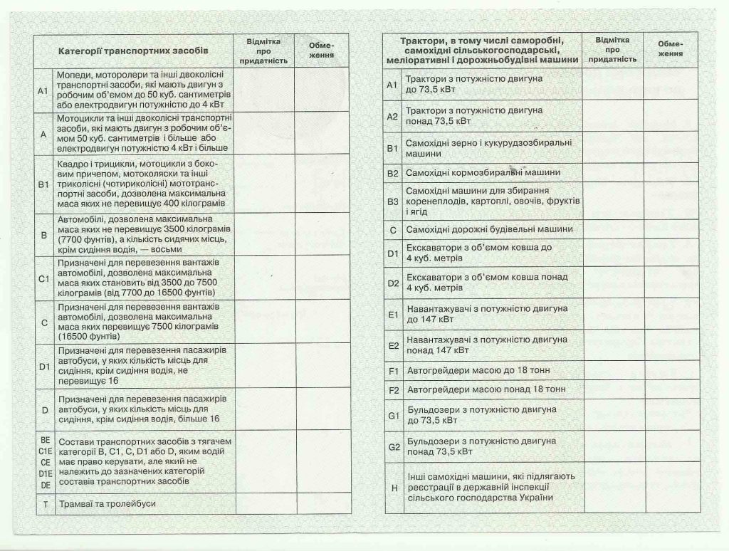 Медична довідка водія форма 083/о: терміни дії, ціна і де отримати-2